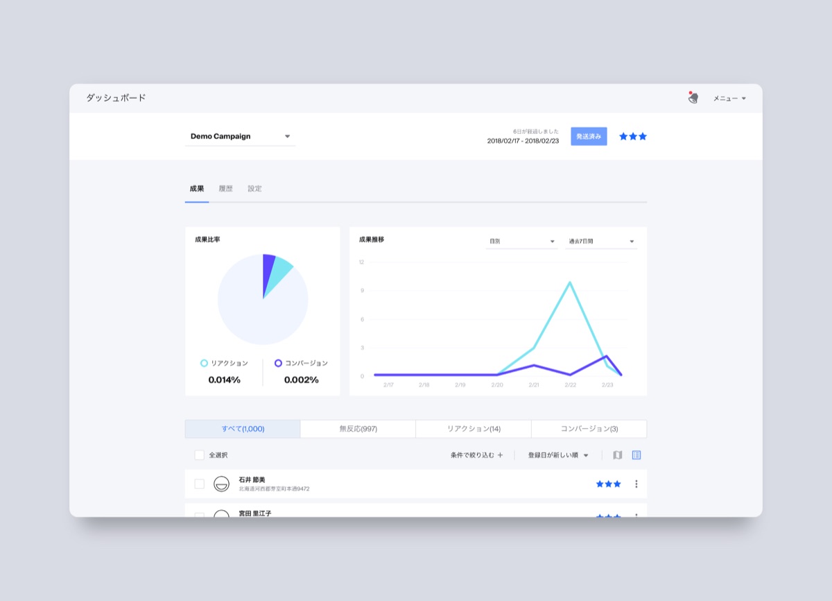 Posto — Dashboard